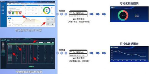 AI大數據可視化新突破 魅視發明專利產品引領數據處理服務創新