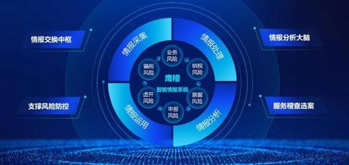 明星產品陣列驅動 中科聞歌搭建數據智能生態圈，引領數據處理服務新趨勢