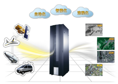 GEOWAY CIPS 數據處理服務 高效精準的地理信息解決方案