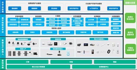 螢石網絡通過中國信通院“卓信大數據計劃”數據安全風險評估與數據處理服務認證