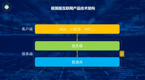 從數據到大數據 數據技術、工具與數據處理服務的演變歷程