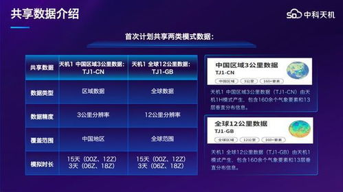 商業氣象關鍵一步 中國企業首次共享高分辨率氣象模式數據與數據處理服務