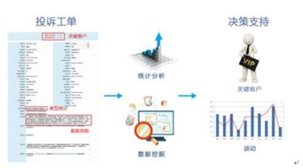 基于大數(shù)據(jù)深度分析的供電客戶優(yōu)質(zhì)服務看板 數(shù)據(jù)處理服務的核心引擎