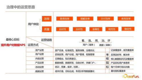 內(nèi)容型業(yè)務側(cè)數(shù)據(jù)產(chǎn)品治理最佳實踐 以數(shù)據(jù)處理服務為核心