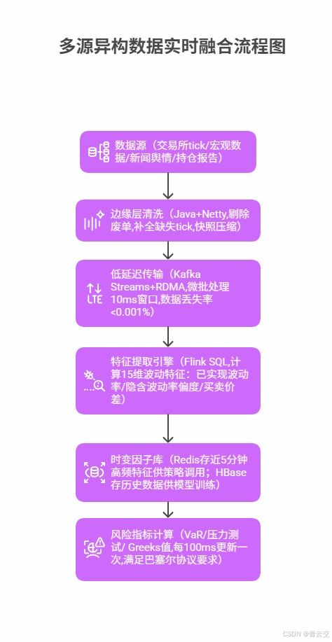 Java大數據與機器學習模型在金融衍生品市場的應用 挖掘波動特征與創新交易策略