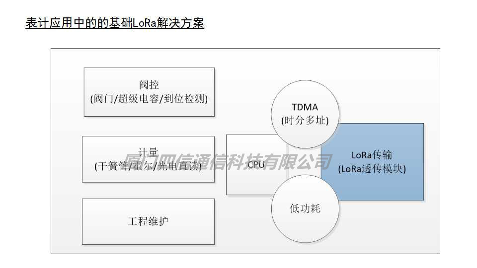 LoRa實(shí)驗(yàn)數(shù)據(jù)處理服務(wù) 從原始信號(hào)到智慧決策的關(guān)鍵橋梁