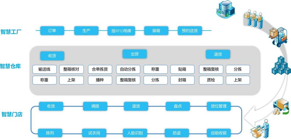 3D技術(shù)與大數(shù)據(jù)賦能智慧工廠,解鎖全新運(yùn)營(yíng)模式可還行