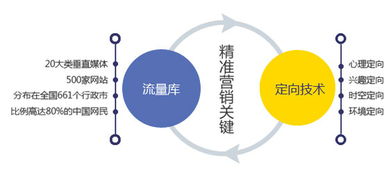 展會(huì)大數(shù)據(jù)精準(zhǔn)營(yíng)銷你應(yīng)該知道的事